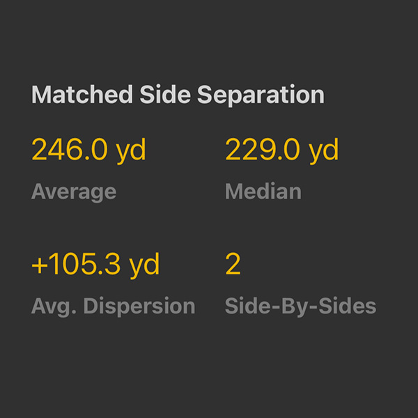 Matched Shed Antler Sets stats